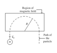 Region of
magnetic field
I Path of
the
m
particle
