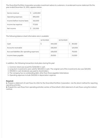 Answered: The Diversified Portfolio Corporation… | bartleby