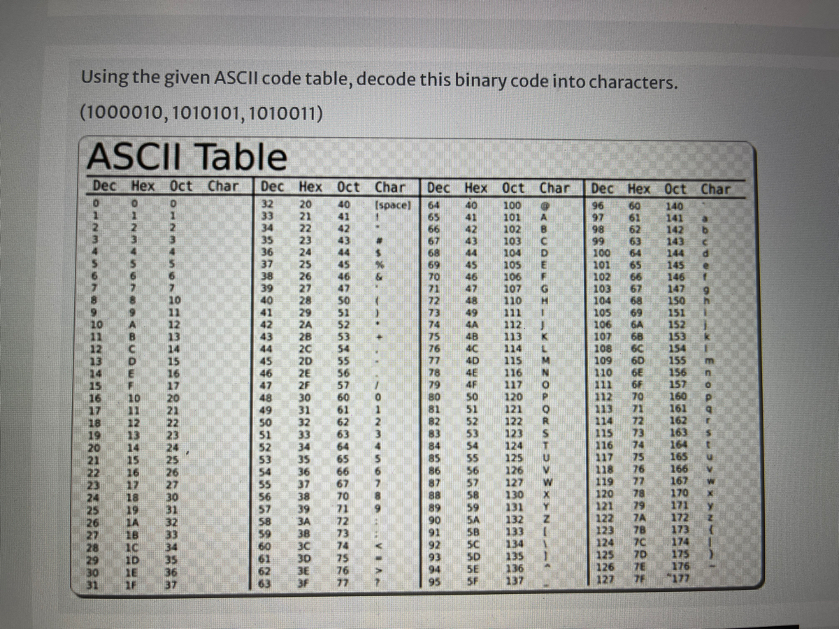 Answered Using the given ASCII code table,…   bartleby