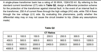 Answered: A Single-phase Transformer Bank Has A… | Bartleby