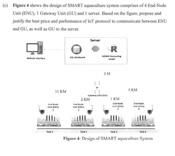 (c) Figure 4 shows the design of SMART aquaculture system comprises of 4 End-Node
Unit (ENU), 1 Gateway Unit (GU) and 1 server. Based on the figure, propose and
justify the best price and performance of IoT protocol to communicate between ENU
and GU, as well as GU to the server.
Website interface
11 KM
End Node
Unit (NU)
Tank 1
SQL databased
2 KM
End Node
Unit (NU)
Server
R
ARIMA forecasting
model
3 M
Gateway Unit (GU)
1 KM
End Node
Unit (CNU)
5 KM
Tank 3
End Node
Unit (NU)
Tank 2
Figure 4: Design of SMART aquaculture System