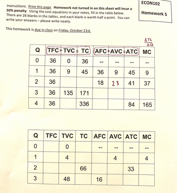 **Instructions for Homework Submission:**

- **Print this page.** Homework not turned in on this sheet will incur a 50% penalty. Use the cost equations in your notes to fill in the table below. There are 26 blanks, each worth half a point. Please write neatly.

- **Due Date:** This homework is due in class on **Friday, October 21st**.

---

**Homework Details:**

**ECON102 - Homework 5**

### Table Overview:

#### Table 1:

| Q | TFC | TVC | TC  | AFC | AVC | ATC | MC |
|---|-----|-----|-----|-----|-----|-----|----|
| 0 | 36  | 0   | 36  | --  | --  | --  | -- |
| 1 | 36  | 9   | 45  | 36  | 9   | 45  | 9  |
| 2 | 36  |     | 18  |     | 23  | 41  | 37 |
| 3 | 36  | 135 | 171 |     |     |     |    |
| 4 | 36  | 336 |     |     |     | 84  | 165|

**Note:** ΔTC/ΔQ (Marginal Cost) is indicated above the MC column.

#### Table 2:

| Q | TFC | TVC | TC | AFC | AVC | ATC | MC  |
|---|-----|-----|----|-----|-----|-----|-----|
| 0 | 0   |     |    | --  | --  | --  | --  |
| 1 |     | 4   |    |     | 4   |     | 4   |
| 2 |     |     | 66 |     |     | 33  |     |
| 3 |     | 16  |    |     |     |     |     |

### Explanation:

- **TFC (Total Fixed Cost):** Constant cost regardless of output quantity.
  
- **TVC (Total Variable Cost):** Varies with the level of output.

- **TC (Total Cost):** The sum of TFC and TVC.

- **AFC (Average Fixed Cost):** TFC divided by Q (Output Quantity