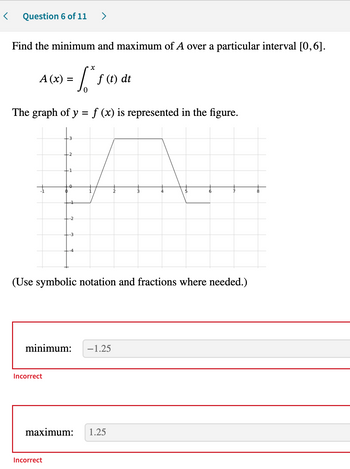 < Question 6 of 11
Find the minimum and maximum of A over a particular interval [0, 6].
X
= [²₁
The graph of y = f (x) is represented in the figure.
A (x) =
>
(Use symbolic notation and fractions where needed.)
Incorrect
f (t) dt
minimum: -1.25
Incorrect
maximum: 1.25