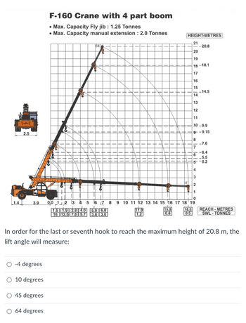 1.4
2.5
3.9
97/DO
-4 degrees
10 degrees
F-160 Crane with 4 part boom
• Max. Capacity Fly jib: 1.25 Tonnes
• Max. Capacity manual extension : 2.0 Tonnes
45 degrees
64 degrees
64°
T|HH|
TTT
|||||
1.5 1.9 2.8 4.0 5.9 6.8
16 12.5 7.8 5.7 3.8 3.0
THE
חה
H
||||||
11.9
1.2
TH
11
15.8
0.8
HEIGHT-METRES
1-20 19 8 17 16 15 14 13 12 n u
18.5
0.5
4
3
2
1
0
0.0 1 2 3 4 5 6 7 8 9 10 11 12 13 14 15 16 17 18 19
18-18.1
11
-20.8
8
7
6
10-9.9
9--9.15
-14.5
In order for the last or seventh hook to reach the maximum height of 20.8 m, the
lift angle will measure:
-7.6
-6.4
-5.5
55.2
REACH - METRES
SWL-TONNES