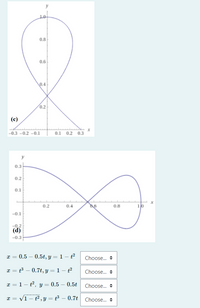 y
0.8
0.6
0.4
0.2
(c)
-0.3 -0.2 –0.1
0.1 0.2 0.3
y
0.3
0.2
0.1
0.2
0.4
10
0.8
-0.1
--0.2
(d)
-0.3
x = 0.5 – 0.5t, y = 1 – t²
Choose. +
x = t3 – 0.7t, y = 1 – t
Choose. +
x = 1 – t2, y = 0.5
0.5t
Choose.
%3D
T = v1 – t² , y = t³ – 0.7t Choose. +
