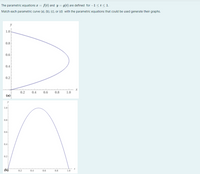 The parametric equations a = f(t) and y = g(t) are defined for -1 <t< 1.
Match each parametric curve (a), (b), (c), or (d) with the parametric equations that could be used generate their graphs.
y
1.0
0.8
0.6
0.4
0.2
0.2
0.4
0.6
0.8
1.0
(а)
y
1.0
0.8
0.6
0,4
0.2
(b)
0.2
0.4
0.6
0.8
1.0
