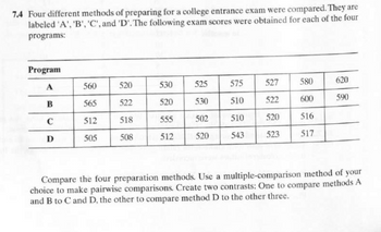 7.4 Four different methods of preparing for a college entrance exam were compared. They are
labeled 'A', 'B', 'C', and 'D'. The following exam scores were obtained for each of the four
programs:
Program
A
560
520
530
525
575
527
580
620
B
565
522
520
530
510
522
600
590
C
512
518
555
502
510
520
516
D
505
508
512
520
543
523
517
Compare the four preparation methods. Use a multiple-comparison method of your
choice to make pairwise comparisons. Create two contrasts: One to compare methods A
and B to C and D, the other to compare method D to the other three.