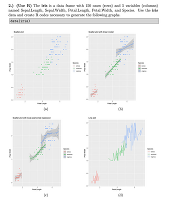 0-
Petal Width
2-
Petal Width
2.) (Use R) The iris is a data frame with 150 cases (rows) and 5 variables (columns)
named Sepal.Length, Sepal.Width, Petal.Length, Petal.Width, and Species. Use the iris
data and create R codes necessary to generate the following graphs.
data(iris)
2.5-
2.0-
Scatter plot
1.5-
Species
setosa
versicolor
virginica
!!!!
1.0-
0.5-
Petal Width
2.5-
2.0-
Scatter plot with linear model
1.5-
Species
1.0-
0.5-
0.0-
0.0-
2
6
2
Petal Length
(a)
Scatter plot with local polynomial regression
A
Petal Length
(c)
2.5-
2.0-
Line plot
Petal Length
(b)
setosa
versicolor
virginica
Species
setosa
EI
versicolor
virginica
1.5-
Species
setosa
versicolor
virginica
1.0-
0.5-
0.0-
A
Petal Length
(d)