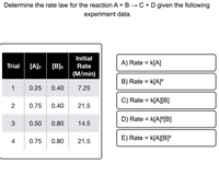 **Determine the Rate Law for the Reaction A + B → C + D**

Given the following experimental data, identify the correct rate law expression.

**Experimental Data Table:**

| Trial | [A]₀ | [B]₀ | Initial Rate (M/min) |
|-------|------|------|-----------------|
| 1     | 0.25 | 0.40 | 7.25            |
| 2     | 0.75 | 0.40 | 21.5            |
| 3     | 0.50 | 0.80 | 14.5            |
| 4     | 0.75 | 0.80 | 21.5            |

**Rate Law Options:**

A) Rate = k[A]  
B) Rate = k[A]²  
C) Rate = k[A][B]  
D) Rate = k[A]²[B]  
E) Rate = k[A][B]²  

**Analysis:**

To determine the correct rate law, compare the trials to see how changes in the concentration of A and B affect the initial rate. Analyze each set of conditions to deduce the order of the reaction with respect to each reactant.