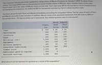 Elyon acquires 100 percent of the outstanding voting shares of Macek Company on January 1, 2021. To obtain these
shares, Flynn pays $400 cash (in thousands) and issues 10,000 shares of $20 par value common stock on this date.
Flynn's stock had a fair value of $36 per share on that date. Flynn also pays $15 (in thousands) to a local investment firm
for arranging the acquisition. An additional $10 (in thousands) was paid by Flynn in stock issuance costs.
The book values for both Flynn and Macek immediately preceding the acquisition follow. The fair value of each of Flynn
and Macek accounts is also included. In addition, Macek holds a fully amortized trademark that still retains a $40 (in
thousands) value. The figures below are in thousands. Any related question also is in thousands.
Macek Company
Flynn,
Вook
Fair
Inc
Value
Value
Cash
24
900
$ 80
$ 80
Receivables
480
180
160
Inventory
Land
660
260
300
300
120
130
Buildings (net)
1,200
220
280
Equipment
Accounts payable
360
100
75
480
60
60
Long-term liabilities
1,140
340
300
Common stock
1,000
200
80
Additional paid-in capital
Retained earnings
1,080
480
What amount will be reported for goodwill as a result of this acquisition?
