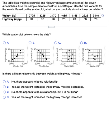 The table lists weights (pounds) and highway mileage amounts (mpg) for seven
automobiles. Use the sample data to construct a scatterplot. Use the first variable for
the x-axis. Based on the scatterplot, what do you conclude about a linear correlation?
Weight (lb)
Highway (mpg)
Which scatterplot below shows the data?
A.
40-
20-
2000
5000
2795 3225 3470
32
34
28
Weight (lb)
B.
40-
20+
2000
D
5000
Weight (lb)
4085 4155 2225
25
23
38
C.
●
20+
2000
●
●
●
●
5000
Weight (lb)
Is there a linear relationship between weight and highway mileage?
A. No, there appears to be no relationship.
B. Yes, as the weight increases the highway mileage decreases.
C. No, there appears to be a relationship, but it is not linear.
D. Yes, as the weight increases the highway mileage increases.
40-
20-
2000
3440
29
5000
Weight (lb)