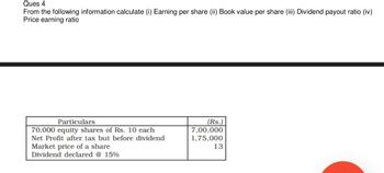 Ques 4
From the following information calculate (i) Earning per share (ii) Book value per share (iii) Dividend payout ratio (iv)
Price earning ratio
Particulars
70,000 equity shares of Rs. 10 each
Net Profit after tax but before dividend
Market price of a share
Dividend declared @ 15%
(Rs.)
7,00,000
1,75,000
13