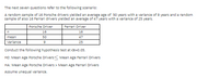 The next seven questions refer to the following scenario:
A random sample of 16 Porsche drivers yielded an average age of 50 years with a variance of 9 years and a random
sample of also 16 Ferrari drivers yielded an average of 47 years with a variance of 25 years.
Porsche Driver
Ferrari Driver
n
16
16
mean
50
47
Variance
25
Conduct the following hypothesis test at a=0.05.
HO: Mean Age Porsche Drivers< Mean Age Ferrari Drivers
HA: Mean Age Porsche Drivers > Mean Age Ferrari Drivers
Assume unequal variance.
