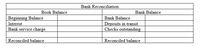 Bank Reconciliation
Book Balance
Bank Balance
Beginning Balance
Bank Balance
Deposits in transit
Checks outstanding
Interest
Bank service charge
Reconciled balance
Reconciled balance
