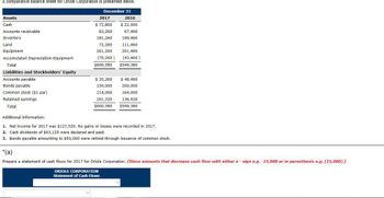 A comparative balance sheet for Oriole Corporation is presented below.
December 31
2016
$ 22,000
67,460
190,460
72,260 111,460
261,260
201,460
(70,260) (43,460)
$600,580
$549,380
Assets
Cash
Accounts receivable
Inventory
Land
Equipment
Accumulated Depreciation-Equipment
Total
Liabilities and Stockholders' Equity
Accounts payable
Bonds payable
Common stock ($1 par)
Retained earnings.
Total
2017
$72,800
83,260
181,260
$ 35,260
150,000
214,000
201,320
$600,580
$ 48,460
200,000
164,000
136,920
$549,380
Additional information:
1. Net income for 2017 was $127,520. No gains or losses were recorded in 2017.
2. Cash dividends of $63,120 were declared and paid.
3. Bonds payable amounting to $50,000 were retired through issuance of common stock.
ORIOLE CORPORATION
Statement of Cash Flows
*(a)
Prepare a statement of cash flows for 2017 for Oriole Corporation. (Show amounts that decrease cash flow with either a sign e.g. -15,000 or in parenthesis e.g. (15,000).)