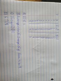 7.
XI f(x) g(x)
2.
3.
2.
8.
3.
7.
4
5.
5.
7.
2
9
4
A) f(4) =
BIAveragerate. of change of'g' from 4 to 9
