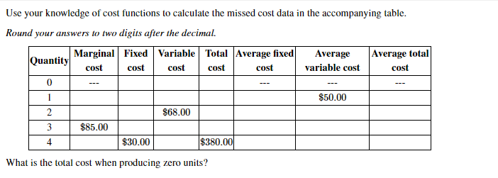 Use your knowledge of cost functions to calculate the missed cost data in the accompanying table.
Round your answers to two digits after the decimal.
Marginal Fixed Variable Total Average fixed
Average total
Average
Quantity
variable cost
cost
cost
cost
cost
cost
cost
$50.00
1
$68.00
$85.00
3
$380.00
4
$30.00
What is the total cost when producing zero units?
