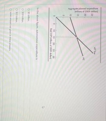 Aggregate planned expenditure
(trillions of 2009 dollars)
45° line
20
AE
15
f
10
8 25
5
O
O $5 trillion.
5
In the above figure, autonomous expenditure is
O $10 trillion.
10
15 20 25 30
Real GDP (trillions of 2009 dollars)
O $15 trillion.
some amount not given in these answers.