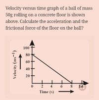 Answered: Velocity versus time graph of a ball of… | bartleby