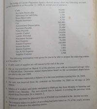 he books of Laredo Placement Agency showed among others the following accounts
their balances as at December 31, 2009, its second year of operation:
Cash
Accounts Receivable
Allowance for bad Debts
Notes Receivable
80,000
30,000
Prepaid Insurance
Car
Accumulated Depreciation
Accounts Payable
Notes Payable
Laredo, Capital
Laredo, Personal
Placement Income
1,500
6,500
3,750
365,000
22,500
25,000
15,000
334,050
35,000
380,000
76,500
168,000
2,500
Rent Expense
Salaries Expense
Interest Income
Interest Expense
Gas & Oil Expense
Supplies Expense
1,800
11,500
2,500
The following information were given for you to be able to prepare the adjusting entries
as of December 31.
a. P1,000 worth of supplies are still unused at the end of the year.
b. The car was purchased on March 31 of the previous year with an estimated salvage value
of P65,000.Hint: Determine annual depreciation based on the accumulated depreciation
provided in the year 2008.
C. Prepaid insurance represents a balance of a one year premium expiring Feb. 28, 2010.
. The note was received from the customer on November 16, 2009 for 60 days at 24%
interest.
E. Salaries of 4 workers and clerks amounted to P800 per day from Monday to Saturday and
payable every Monday. The next payroll date is January 4 covering the previous week
payroll from December 28 to January 2.
An advance payment for placement fee of P30,000 was included in the income account.
*The company makes it a policy of providing bad debts based on 1% of the yearly revenue.
Required: Journalize the adjusting entries.
