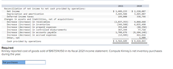 Reconciliation of net income to net cash provided by operations:
Net income
Depreciation and amortization
Deferred income taxes.
Changes in assets and liabilities, net of acquisitions:
Decrease (increase) in receivables
Decrease (increase) in inventories
Increase (decrease) in prepaid expenses
Increase (decrease) in controlled disbursements
Increase (decrease) in accounts payable
Increase (decrease) in accrued expenses
Other, net
Cash provided by operations
2021
Net purchases
$1,689,233
3,445,504
199,000
(2,837,353)
(349,508)
355,648
367,394
1,708,676
(13,985)
$4,564,609
2020
$ 2,220,087
3,465,087
338,766
4,060, 668
6,035,490
(88,350)
77,718
(8,104,148)
411,616
1,909
$ 8,418,843
Required:
Kinney reported cost of goods sold of $167,514,150 in its fiscal 2021 income statement. Compute Kinney's net inventory purchases
during the year.