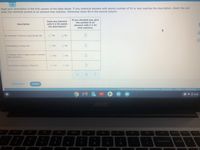 Read each description in the first column of the table below. If any chemical element with atomic number of 92 or less matches the description, check Yes and
enter the chemical symbol of an element that matches. Otherwise check No in the second column.
Does any element
with zS 92 match
the description?
If you checked yes, give
the symbol of an
element with z S 92
that matches.
description
An element in Period
and Group 3A.
O Yes
O No
A metalloid in Group 5A.
O Yes
O No
A halogen with a higher atomic number
than beryllium.
O Yes
O No
A transition element in Period 5.
O Yes
O No
Explanation
Check
O 2021 McGraw-Hill Education. All Rights Reserved
Terms of Use I Privacy Accessibility
Ov 0 6:46
acer
an aded
సు
backspace
delete
3
4
5
7
8
9
