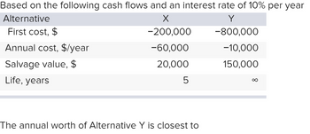 Based on the following cash flows and an interest rate of 10% per year
Alternative
First cost, $
Annual cost, $/year
Salvage value, $
Life, years
Y
-200,000
-800,000
-60,000
-10,000
20,000
150,000
5
∞
The annual worth of Alternative Y is closest to