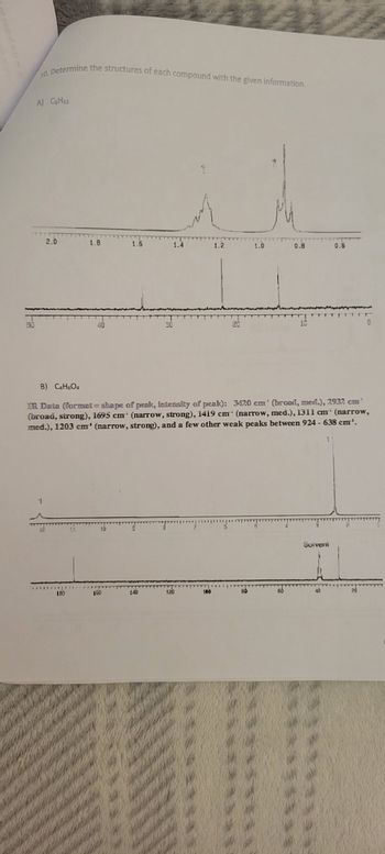 10. Determine the structures of each compound with the given information.
A) CsH12
2.0
1.2
1.8
LEO
40
1.5
160
30
140
1.4
1.20
1.2
100
20
B) C4H6O4
IR Data (format= shape of peak, intensity of peak): 3420 cm' (broad, med.), 2932 cm
(broad, strong), 1695 cm (narrow, strong), 1419 cm¹ (narrow, med.), 1311 cm (narrow,
med.), 1203 cm' (narrow, strong), and a few other weak peaks between 924- 638 cm¹.
1.0
BO
Mu
0.8
10
1
0.5
Soivent
0
www.qq.cong
20