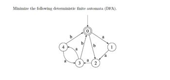 Answered: Minimize The Following Deterministic… | Bartleby