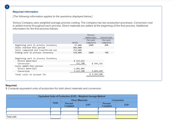 Required information
[The following information applies to the questions displayed below.]
Victory Company uses weighted average process costing. The company has two production processes. Conversion cost
is added evenly throughout each process. Direct materials are added at the beginning of the first process. Additional
information for the first process follows.
Beginning work in process inventory
Units started this period
Units completed and transferred out
Ending work in process inventory
Beginning work in process inventory
Direct materials
Conversion
Costs added this period
Direct materials
Conversion
Total costs to account for
Total units
Units
67,000
886,000
755,000
198,000
Units
$ 433,615
111,700
2,901,885
2,122,300
Direct
Materials
Percent
Complete
100%
100%
Percent
Complete
Required:
1. Compute equivalent units of production for both direct materials and conversion.
Conversion
Percent
Complete
80%
$ 545,315
5,024, 185
$ 5,569,500
Equivalent Units of Production (EUP) - Weighted Average Method
Direct Materials
EUP
70%
Percent
Complete
Conversion
EUP