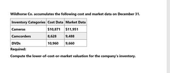 Wildhorse Co. accumulates the following cost and market data on December 31.
Inventory Categories Cost Data Market Data
Cameras
Camcorders
DVDs
$10,871
$11,951
8,628
9,488
10,960 9,660
Required:
Compute the lower-of-cost-or-market valuation for the company's inventory.