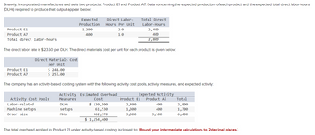 Snavely, Incorporated, manufactures and sells two products: Product E1 and Product A7. Data concerning the expected production of each product and the expected total direct labor-hours
(DLHS) required to produce that output appear below:
Product E1
Product A7
Total direct labor-hours
Product E1
Product A7
Direct Materials Cost
per Unit
$ 248.00
$257.00
The direct labor rate is $23.60 per DLH. The direct materials cost per unit for each product is given below:
Activity Cost Pools
Labor-related
Expected
Production
1,200
400
Machine setups
Order size
Direct Labor-
Hours Per Unit
2.0
1.0
The company has an activity-based costing system with the following activity cost pools, activity measures, and expected activity:
Expected Activity
Activity Estimated Overhead
Measures
DLHS
setups
MHS
Total Direct
Labor-Hours
2,400
400
2,800
Cost
$ 130,500
61,530
962,370
$ 1,154,400
Product E1 Product A7
2,400
1,300
3,300
400
400
3,100
Total
2,800
1,700
6,400
The total overhead applied to Product E1 under activity-based costing is closest to: (Round your intermediate calculations to 2 decimal places.)