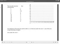 5:24 PM Thu Jul 1
* 53% O
A cofc.brightspace.com
10
Time (s) after injection
Dye
concentration
t
8
7
4
2.5
5
8
8.
5
10
7
4
14
3
18
3
2
22
2
26
.5
30
2
4
6
8 10 12 14 16 18 20 22 24 26 28 30
-1
Use midpoints of the intervals and the width Ax=2, find area under the curve = sum of the area
of approximating rectangles.
Area under the curve =
4
| 4
