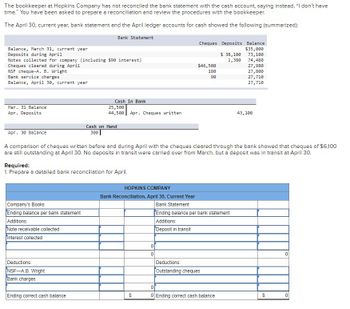 Answered: The bookkeeper at Hopkins Company has… | bartleby