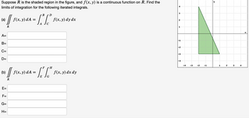 Suppose R is the shaded region in the figure, and f(x, y) is a continuous function on R. Find the
limits of integration for the following iterated integrals.
(a)
A=
B=
B
D
[[ f(x, y) dA = - ST
R
C=
D=
(b)
all
R
E=
F=
G=
H=
f(x, y) dA =
f(x, y) dy dx
F H
[T".
E
f(x, y) dx dy
2
A
w
T
-4
-3
-2
-1
y
2
3
4
X