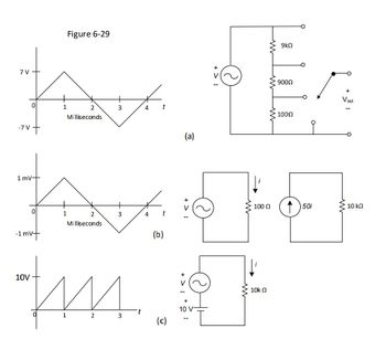 Answered: Use The Waveforms Of A, B, And C Below… | Bartleby