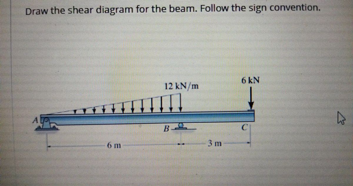 Draw The Shear Diagram For Beam - The Best Picture Of Beam