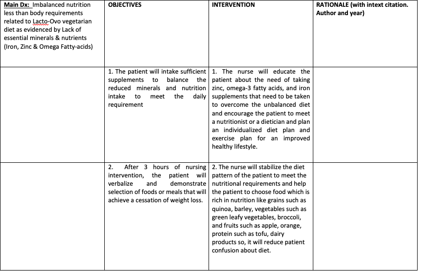 Answered Main Dx Imbalanced Nutrition Less Than Bartleby