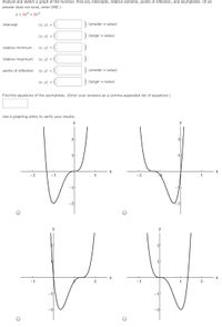 Analyze and sketch a graph of the function. Find any intercepts, relative extrema, points of inflection, and asymptotes. (If an
answer does not exist, enter DNE.)
y = 6x4 + 8x3
intercept
(х, у) %3
(smaller x-value)
(х, у) %3D
(larger x-value)
relative minimum
(х, у) %3
relative maximum
(х, у) %3D
points of inflection
(х, у) %3D
(smaller x-value)
(х, у) %3D
(larger x-value)
Find the equations of the asymptotes. (Enter your answers as a comma-separated list of equations.)
Use a graphing utility to verify your results.
y
y
2
2
1
X
-2
-1
1
-1
-2
y
y
2
X
X
-1
-1
1
-1
-2
