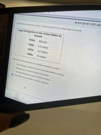 M-SS-US-M7-CBT-202
The table below shows the number of legal immigrants to the United States by decade.
Legal Immigration to the United States by
Decade
1930s
250,000
1950s
2.5 million
1970s
4.5 million
1990s
10 million
Which factor most contributed to the changes indicated on the table?
Food shortages in Western Europe forced more residents to migrate.
O Television and the Internet attracted more people.
O The United States was unable to secure its borders.
O New federal laws permitted more legal immigrants.
Previous
