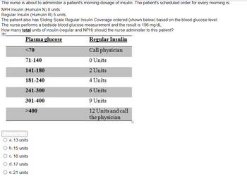 The nurse is about to administer a patient's morning dosage of insulin. The patient's scheduled order for every morning is:
NPH Insulin (Humulin N) 8 units.
Regular Insulin (Humulin R) 5 units.
The patient also has Sliding Scale Regular Insulin Coverage ordered (shown below) based on the blood glucose level.
The nurse performs a bedside blood glucose measurement and the result is 196 mg/dL.
How many total units of insulin (regular and NPH) should the nurse administer to this patient?
Plasma glucose
Regular Insulin
<70
71-140
141-180
181-240
241-300
301-400
>400
transcript
O a. 13 units
O b. 15 units
O c. 16 units
O d. 17 units
O e. 21 units
Call physician
0 Units
2 Units
4 Units
6 Units
9 Units
12 Units and call
the physician