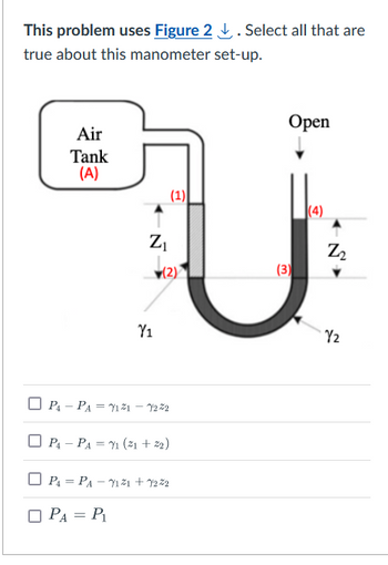 This problem uses Figure 2. Select all that are true about this manometer set-up.

**Diagram Explanation:**
The diagram shows a manometer connected to an air tank, labeled as (A). The setup includes the following components:

- The air tank on the left side is marked with point (A).
- A U-shaped tube is filled with a fluid and exposed to the atmosphere at the right-hand side opening labeled "Open."
- There are four key points marked on the diagram:
  - (1) and (2) are on the left side of the U-tube, with the fluid having a vertical distance \( Z_1 \).
  - (3) and (4) are on the right side, with the fluid having a vertical distance \( Z_2 \).
- The densities of the fluids on the left and right sides are represented by \( \gamma_1 \) and \( \gamma_2 \) respectively.

**Equations:**
- \(\boxed{\quad} P_4 - P_A = \gamma_1 z_1 - \gamma_2 z_2 \)
- \(\boxed{\quad} P_4 - P_A = \gamma_1 (z_1 + z_2) \)
- \(\boxed{\quad} P_4 = P_A - \gamma_1 z_1 + \gamma_2 z_2 \)
- \(\boxed{\quad} P_A = P_1 \)

**Instructions:**
Select all the equations that are true for this manometer setup.