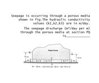 Seepage is occurring through a porous media
shown in fig. The hydraulic conductivity
values (k1, k2, k3) are in m/day.
The seepage discharge (m³/day per m)
through the porous media at section PQ
is.
Impervious
15 m
10 m
3m
k, = 2
k = 3
kg 1 3m
E 20 m +10 m-- 20 m -+ 10 m-
