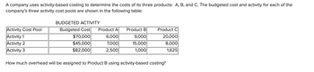 A company uses activity-based costing to determine the costs of its three products: A, B, and C. The budgeted cost and activity for each of the
company's three activity cost pools are shown in the following table:
BUDGETED ACTIVITY
Budgeted Cost Product A
$70,000
$45,000
$82,000
Activity Cost Pool
Activity 1
Activity 2
Activity 3
How much overhead will be assigned to Product B using activity-based costing?
Product B
9,000
15,000
1,000
6,000
7,000
2,500
Product C
20,000
8,000
1,625