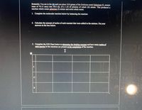 **Scenario:** You are in the lab and you place 10.0 grams of the fictitious metal Galaxium (G, atomic mass of 70.15 amu) into 50.0 mL of a 1.53 M solution of cobalt (II) nitrate. This produced a reaction which creates galaxium (I) nitrate and solid cobalt metal.

1. **Complete the molecular reaction below by balancing the reaction:**

2. **Calculate the amount of moles of each reactant that were added to the mixture. Put your answers in the box below.**

3. **Complete the ICE Chart below to determine the limiting reactant and how many moles of each species in the reactions are present at the completion of the reaction.**

**ICE Chart Explanation:**

- **I (Initial):** Represents the initial concentrations or moles of the reactants and products before the reaction begins.
- **C (Change):** Indicates the change in concentrations or moles as the reaction proceeds.
- **E (Equilibrium):** Shows the concentrations or moles at the completion of the reaction.

**Chart Layout:**
The ICE chart consists of three rows labeled I, C, and E, and several columns for each reactant and product involved in the reaction. Fill in the initial moles, changes, and final moles to analyze the reaction.