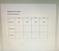 Reaction # 4: Propane & Oxygen
Balanced Chemical Reaction:
CO2
H20
Initial Grams
12.0
15.0
0.00
0.00
Change Grams
Final Grams
