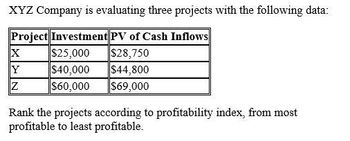 XYZ Company is evaluating three projects with the following data:
Project Investment PV of Cash Inflows
☑
$25,000
$28,750
Y
$40,000
$44,800
Z
$60,000
$69,000
Rank the projects according to profitability index, from most
profitable to least profitable.