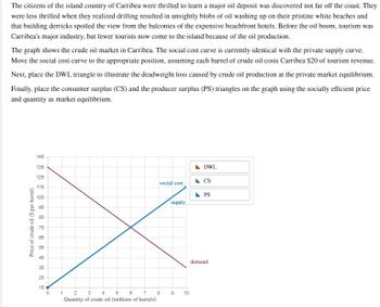 The citizens of the island country of Carribea were thrilled to learn a major oil deposit was discovered not far off the coast. They
were less thrilled when they realized drilling resulted in unsightly blobs of oil washing up on their pristine white beaches and
that building derricks spoiled the view from the balconies of the expensive beachfront hotels. Before the oil boom, tourism was
Carribea's major industry, but fewer tourists now come to the island because of the oil production.
The graph shows the crude oil market in Carribea. The social cost curve is currently identical with the private supply curve.
Move the social cost curve to the appropriate position, assuming each barrel of crude oil costs Carribea $20 of tourism revenue.
Next, place the DWL triangle to illustrate the deadweight loss caused by crude oil production at the private market equilibrium.
Finally, place the consumer surplus (CS) and the producer surplus (PS) triangles on the graph using the socially efficient price
and quantity as market equilibrium.
Price of crude oil ($ per barrel)
145
135
▲ DWL
125
social cost
▲ CS
115
▲ PS
105
supply
95
85
75
65
55
45
8 2 2 2 2 988
35
25
15
0
1
2
3
4
5 6
7
8
9
10
Quantity of crude oil (millions of barrels)
demand