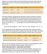 **Accumulate System for Document Clustering Using Important Words**

**Overview:**

In this exercise, we explore how to store and process entire documents using the Accumulo system. We represent documents, such as the Gettysburg Address and the Declaration of Independence, in a structured format where essential information is categorized into rows and columns. This setup facilitates determining document similarity based on important words by employing Map and Reduce functions.

**Data Structure:**

The data is structured into a table with columns: `rowID`, `family`, `qual`, `time`, and `value`. Here is a sample of how documents are organized:

| **rowID**      | **family** | **qual** | **time** | **value**                          |
|----------------|------------|----------|----------|------------------------------------|
| gettysburg     | speech     | script   |          | Four score and seven years ago ... |
| declaration    | document   | script   |          | When in the course of human events ... |

**Algorithm Objective:**

The goal is to write pseudocode for Map and Reduce functions to identify document similarity using combinations of three significant words. Important words are defined as those not included in the stop list, which contains commonly used words that provide minimal context about document content.

**Stop Word List:**

```plaintext
private String[] stopWords = {"the", "and", "to", "but", "because", "an", "a", ...};
```

These stop words are excluded from consideration in determining important word clusters.

**Implementation Strategy:**

1. **Filtering:**
   - Filter out stop words from the documents to isolate significant words.

2. **Combinations:**
   - Generate all possible combinations of three important words (triples).

3. **Map Phase:**
   - For each combination, create an output table in the Accumulo database. This table organizes documents based on important word triples, grouping similar documents together.

**Sample Output:**

The MapReduce algorithm processes the data to produce outputs that look like this, clustering documents under combinations of important words:

| **rowID**                  | **family** | **qual** | **time** | **value**     |
|----------------------------|------------|----------|----------|---------------|
| government:liberty:people  | speech     | script   |          | gettysburg    |
| government:liberty:people  | document   | script   |          | declaration