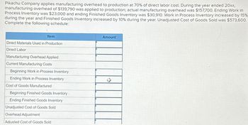 Pikachu Company applies manufacturing overhead to production at 70% of direct labor cost. During the year ended 20xx,
manufacturing overhead of $139,790 was applied to production; actual manufacturing overhead was $157,700. Ending Work in
Process Inventory was $23,000 and ending Finished Goods Inventory was $30,910. Work in Process Inventory increased by 15%
during the year and Finished Goods Inventory increased by 10% during the year. Unadjusted Cost of Goods Sold was $573,600.
Complete the following schedule:
Item
Direct Materials Used in Production
Direct Labor
Manufacturing Overhead Applied
Current Manufacturing Costs
Beginning Work in Process Inventory
Ending Work in Process Inventory
Cost of Goods Manufactured
Beginning Finished Goods Inventory
Ending Finished Goods Inventory
Unadjusted Cost of Goods Sold
Overhead Adjustment
Adjusted Cost of Goods Sold
Amount